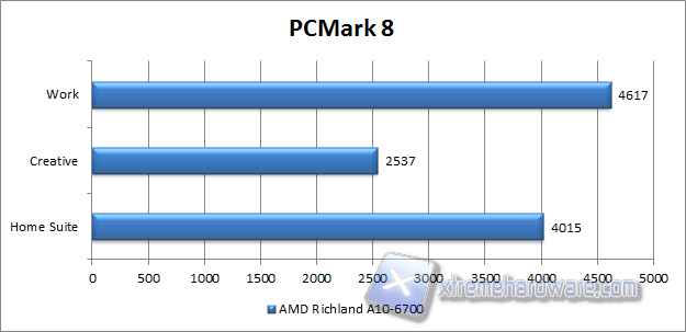 pcmark 8