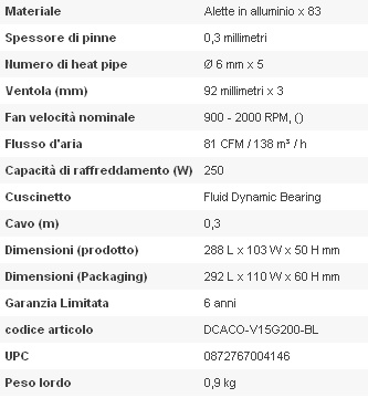 caratteristiche