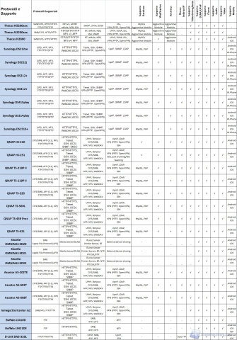 tabellone3