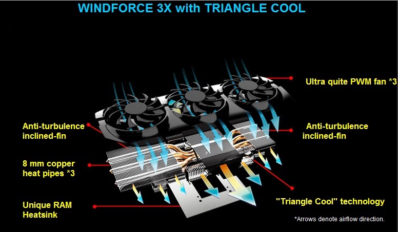 windforce3