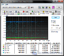 hd tune RA read