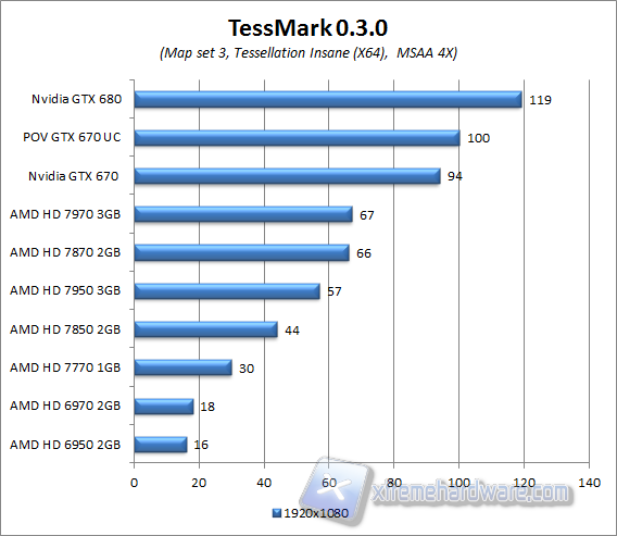 tessmark